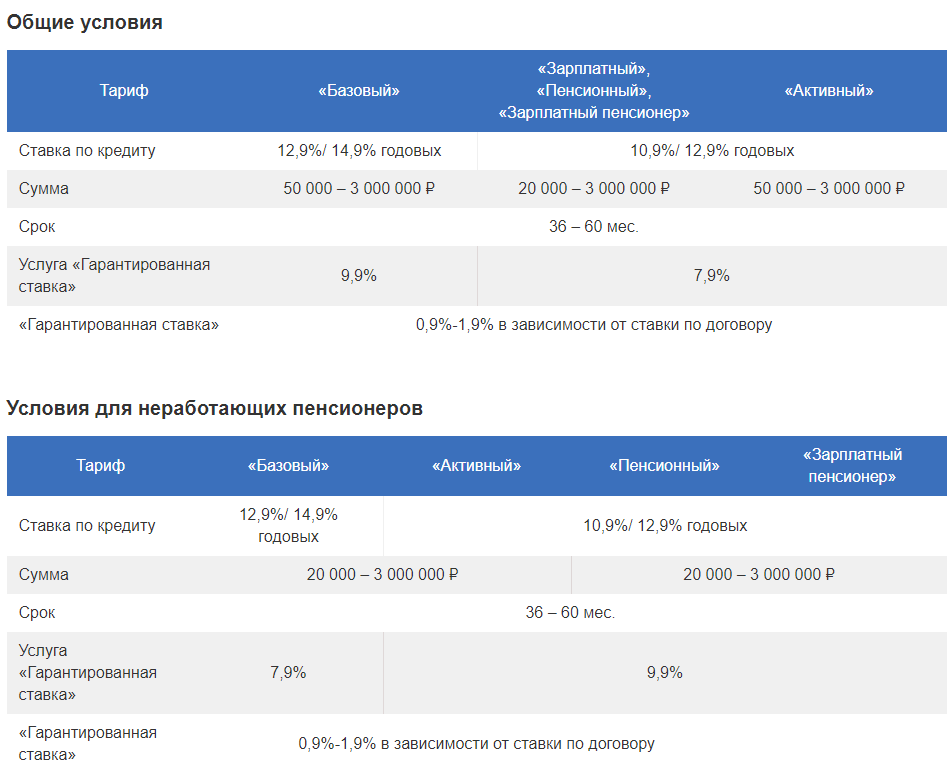 Где лучше сделать рефинансирование кредита: топ-10 банков с лучшими условиями