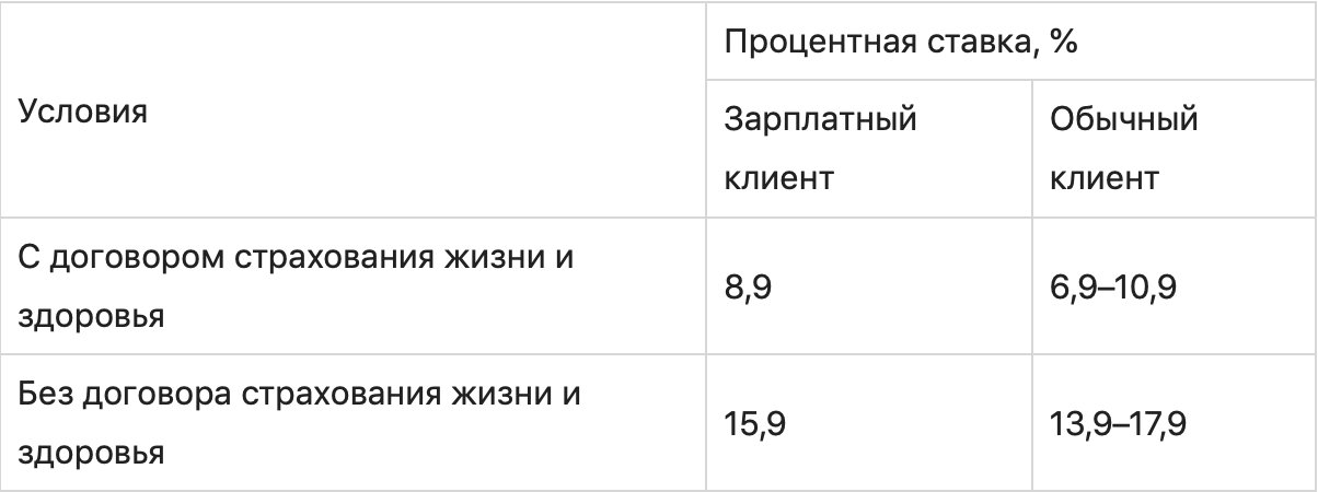 Где лучше сделать рефинансирование кредита: топ-10 банков с лучшими условиями