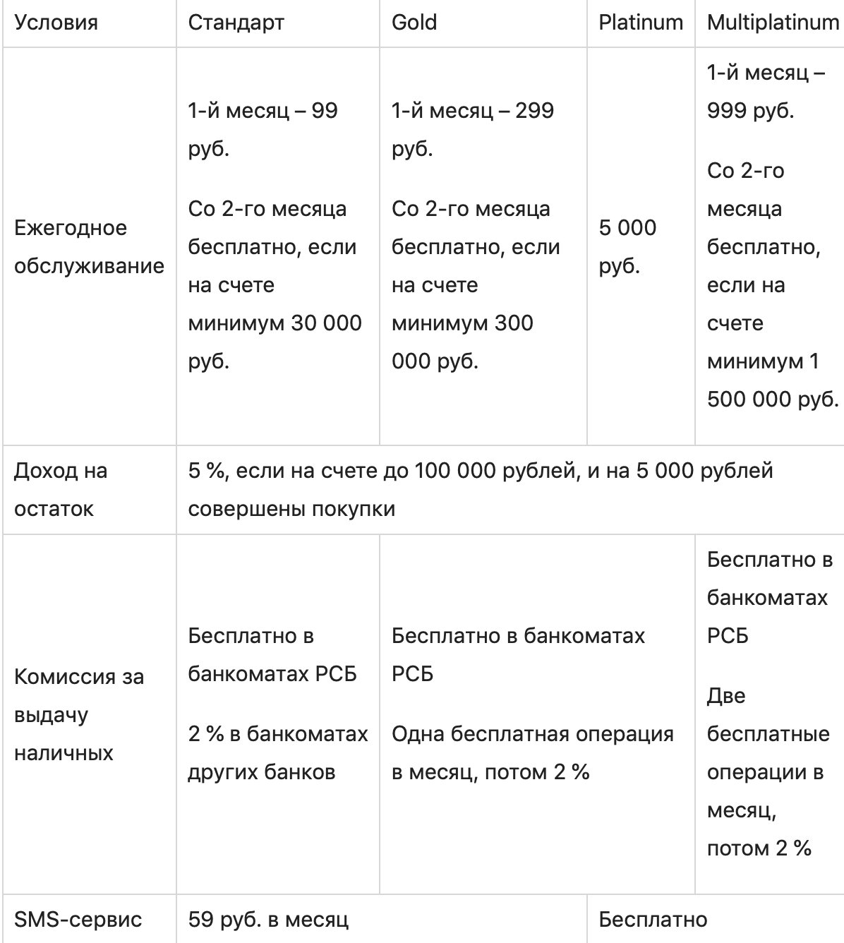 Банк Русский Стандарт: обзор официального сайта и банковских продуктов