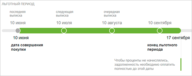 Банк Русский Стандарт: обзор официального сайта и банковских продуктов