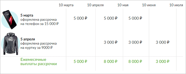 Банк Русский Стандарт: обзор официального сайта и банковских продуктов