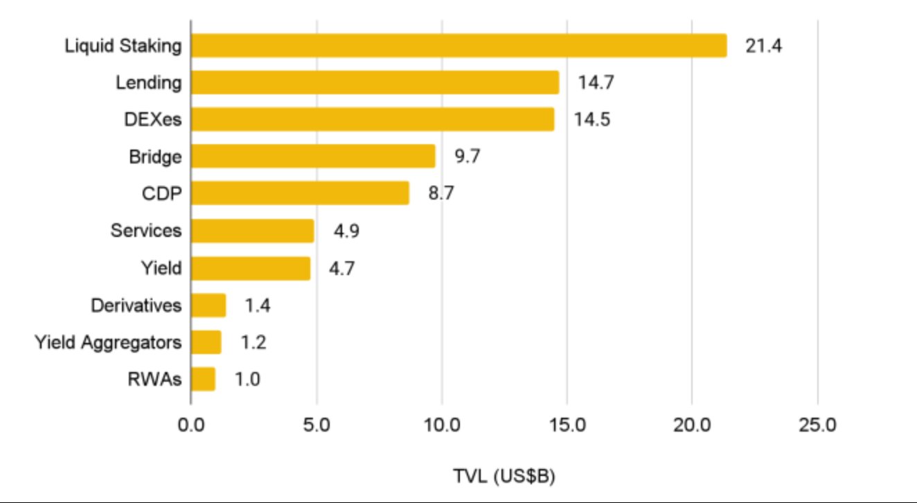 The QUASA project, Associated With Real Business, is in The RWA Trend.