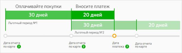 Обзор кредитных карт Сбербанка: как оформить и пользоваться