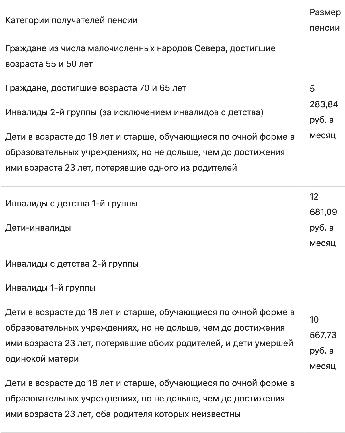 Что такое социальная пенсия: виды и суммы выплат, категории получателей, порядок оформления