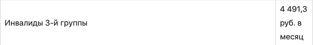 Что такое социальная пенсия: виды и суммы выплат, категории получателей, порядок оформления