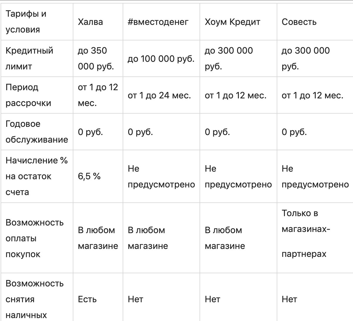 Что за карта Халва от Совкомбанка: стоит ли её открывать и как это сделать