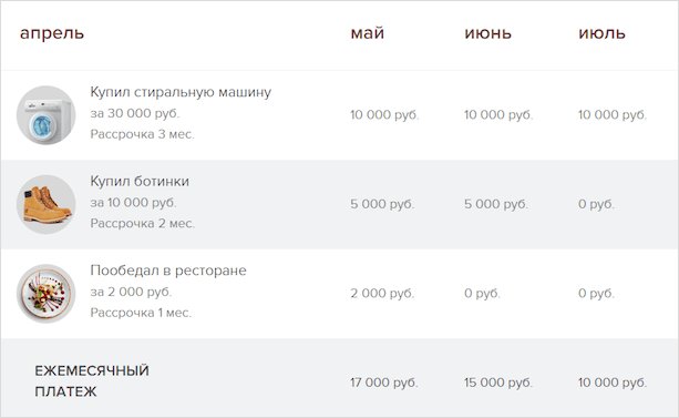 Что за карта Халва от Совкомбанка: стоит ли её открывать и как это сделать