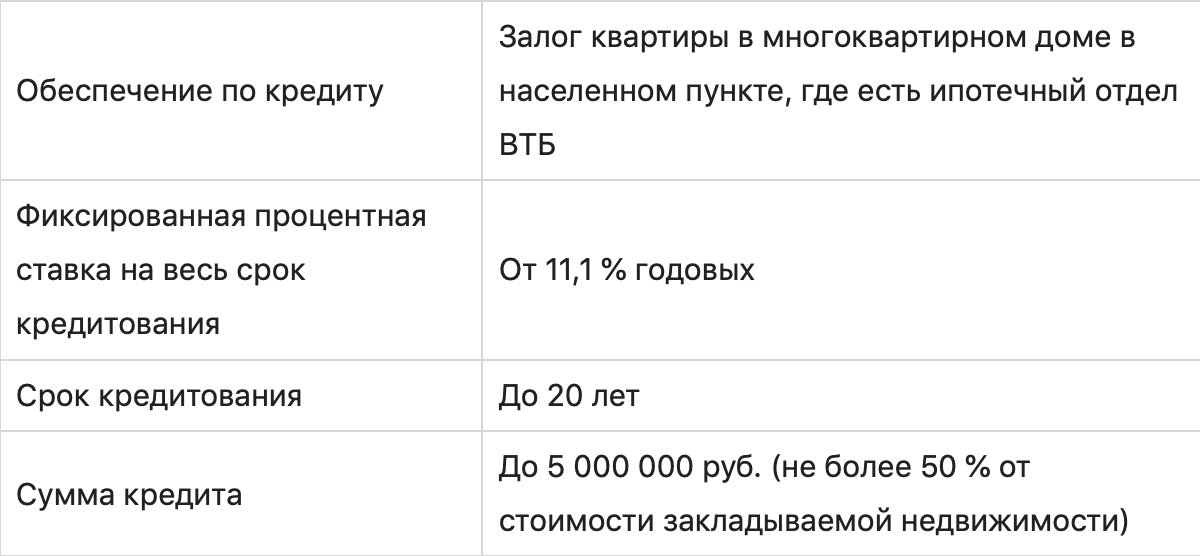 Кредит ВТБ: как получить и какой вид выбрать?