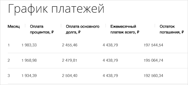 Кредит ВТБ: как получить и какой вид выбрать?