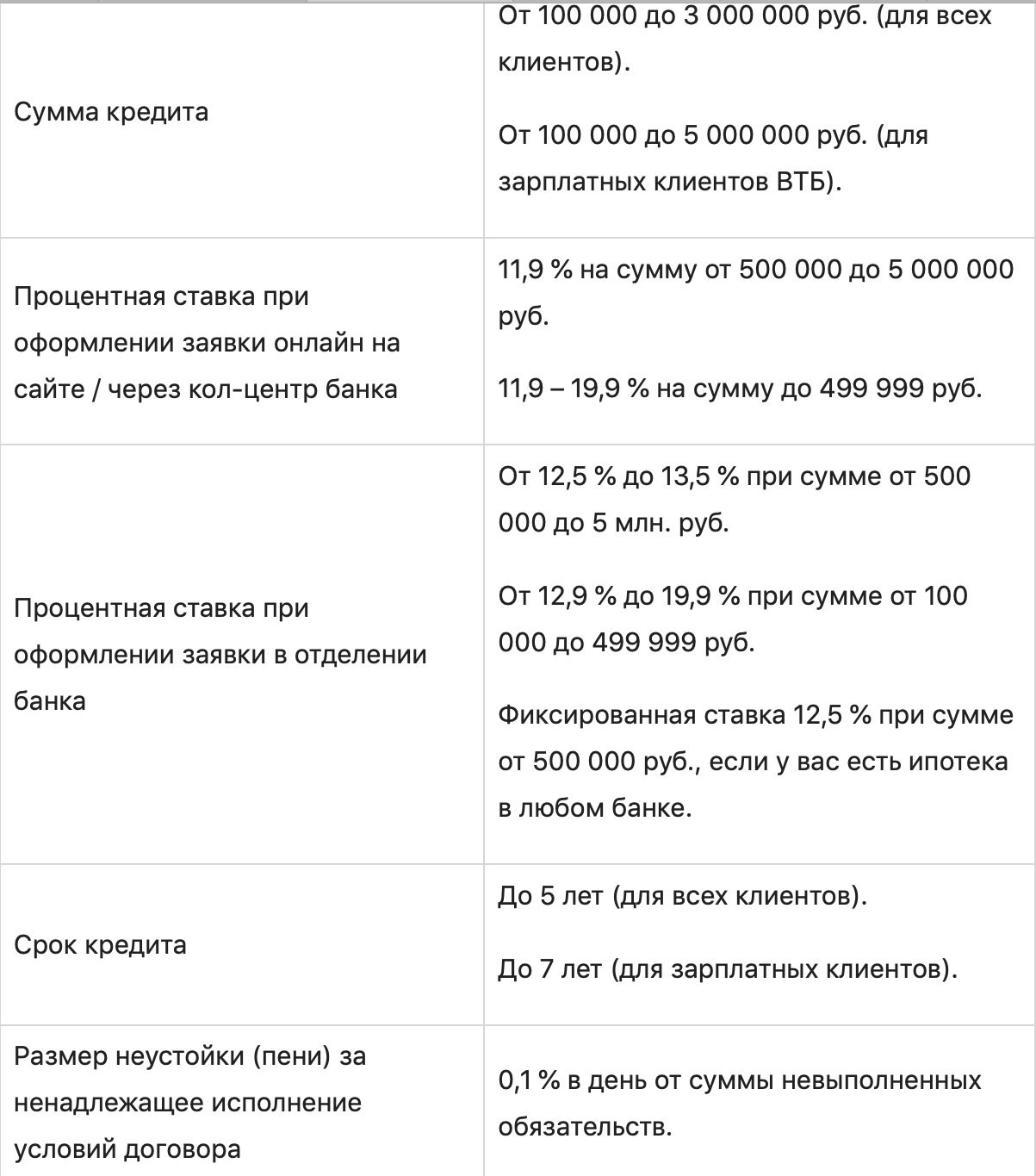 Кредит ВТБ: как получить и какой вид выбрать?