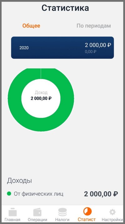 Приложение «Мой налог» для самозанятых: зачем нужно, где его скачать и как пользоваться