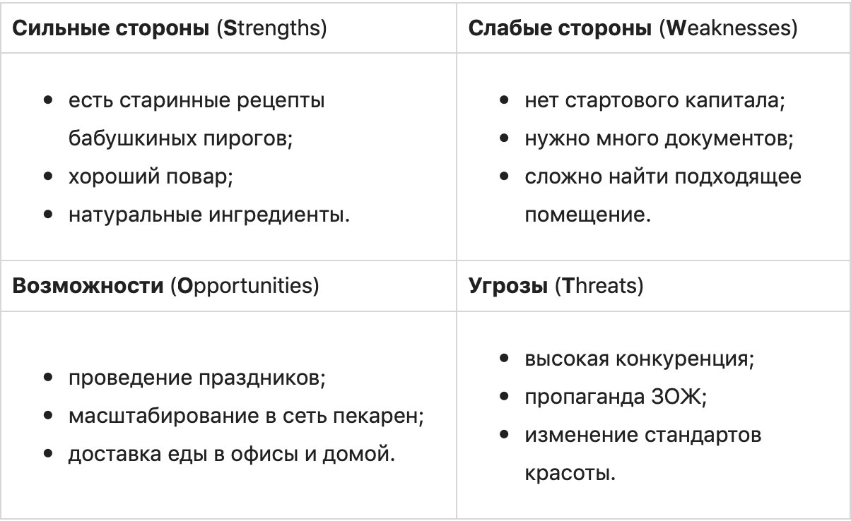 Как открыть бизнес с нуля и с чего начать: руководство для начинающих предпринимателей