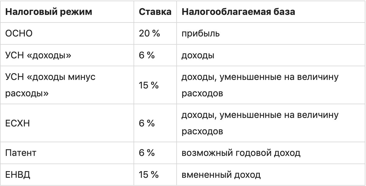 Как открыть бизнес с нуля и с чего начать: руководство для начинающих предпринимателей