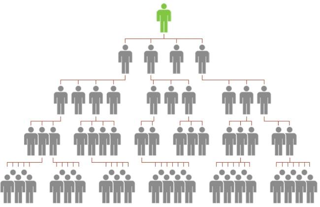 Что такое сетевой маркетинг: как он работает, сколько можно заработать и как отличить от финансовой пирамиды