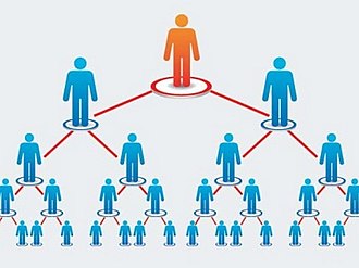 Что такое сетевой маркетинг: как он работает, сколько можно заработать и как отличить от финансовой пирамиды