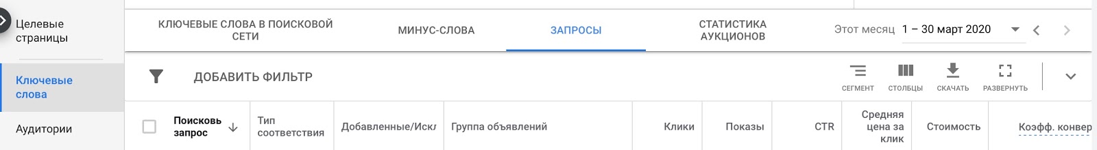 Карантин для контекстной рекламы: 7 способов не потерять клиентов
