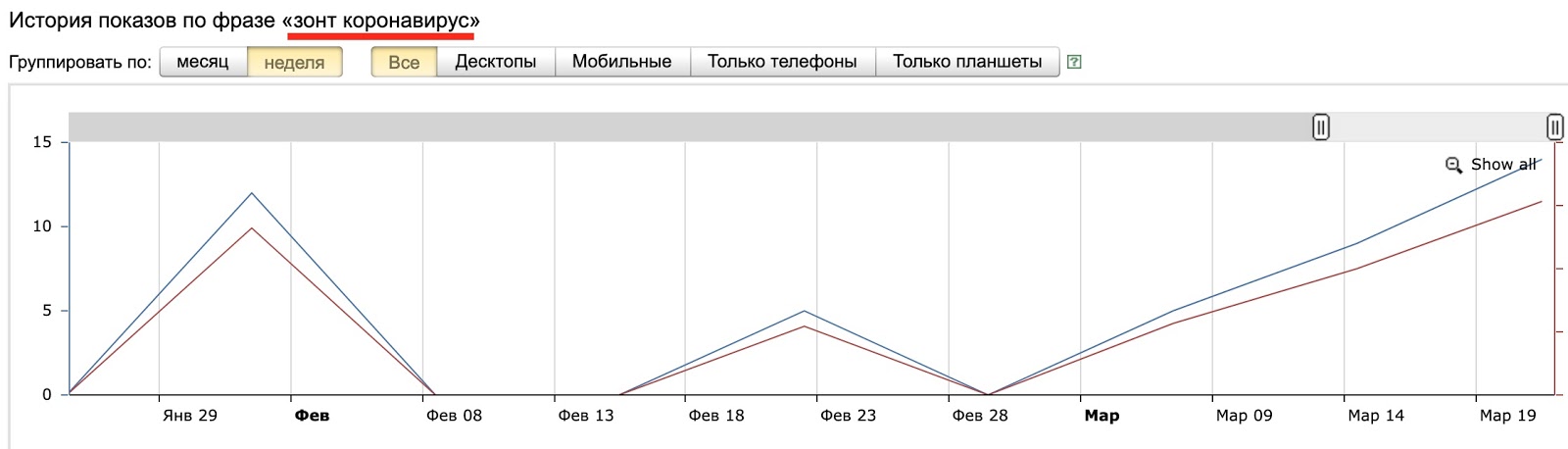 Карантин для контекстной рекламы: 7 способов не потерять клиентов