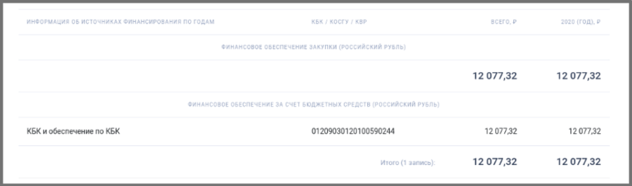 Как участвовать в тендерах и выигрывать торги: пошаговая инструкция для новичков