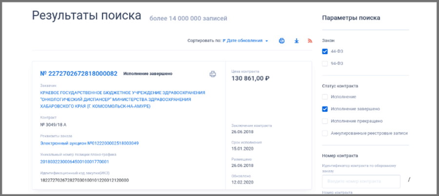 Как участвовать в тендерах и выигрывать торги: пошаговая инструкция для новичков