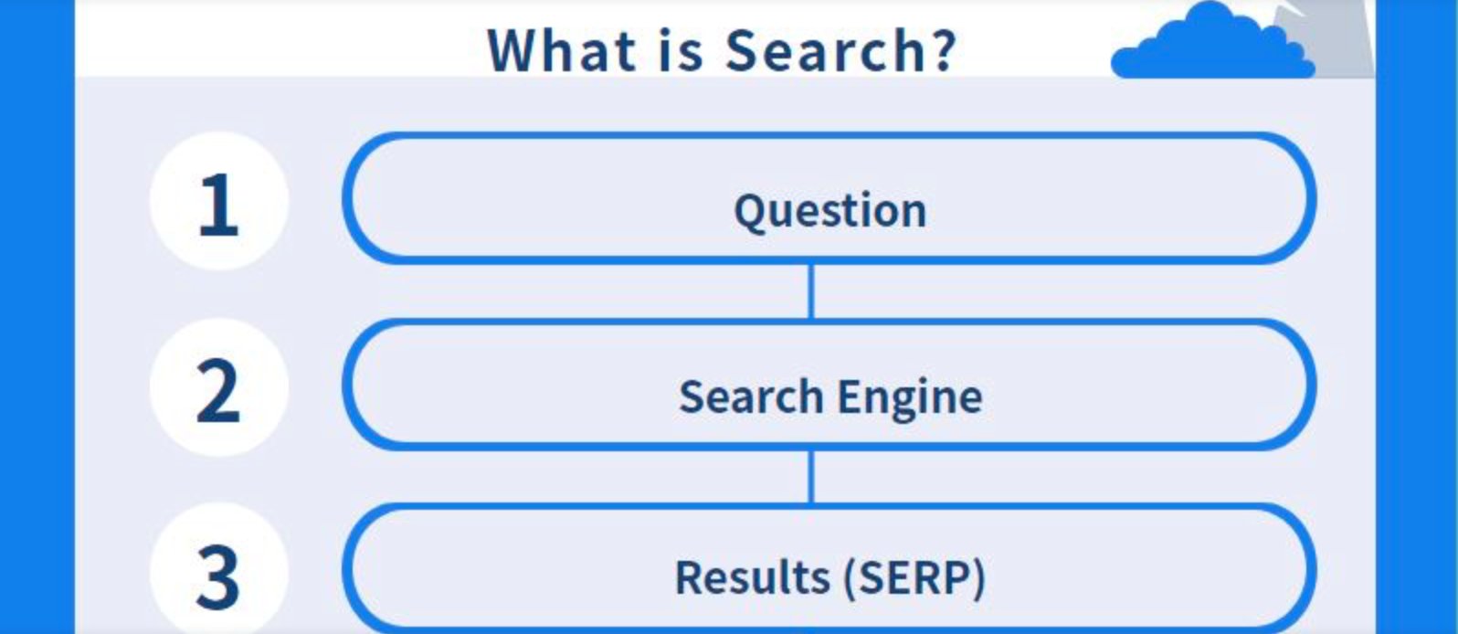 10 Proven Ways to Match Content With Search Intent