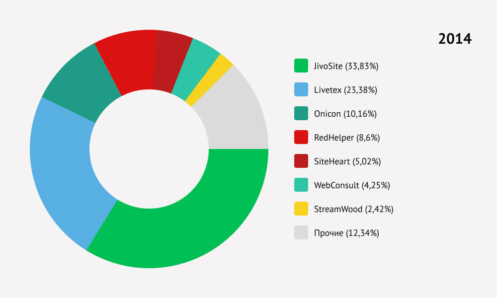 Как меняется рынок онлайн-консультантов и кому это выгодно