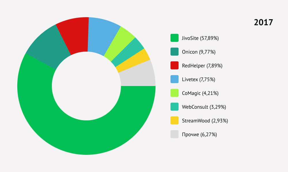 Как меняется рынок онлайн-консультантов и кому это выгодно