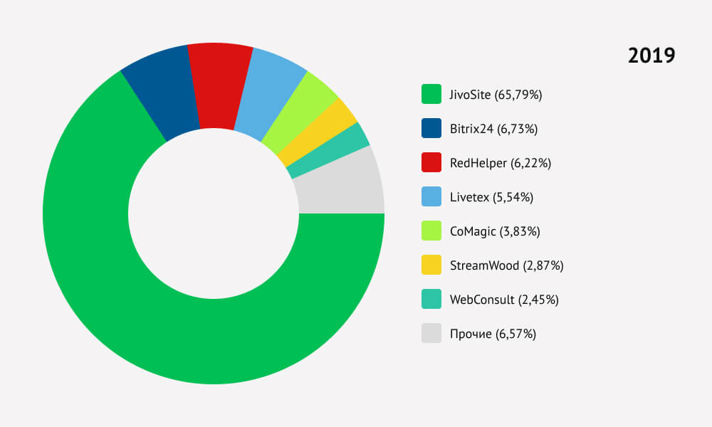 Как меняется рынок онлайн-консультантов и кому это выгодно