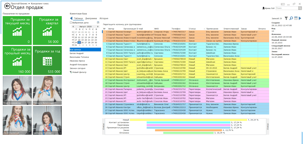 Удалённый отдел продаж: создание, построение и управление