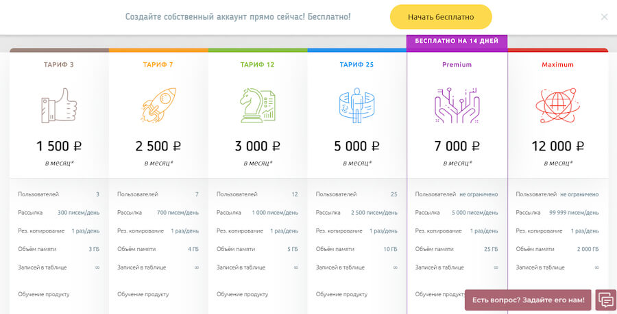 ТОП-10 лучших CRM-систем: рейтинг, обзор, сравнение, выбор