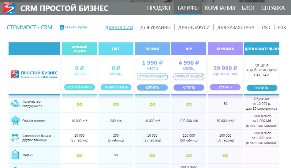 ТОП-10 лучших CRM-систем: рейтинг, обзор, сравнение, выбор