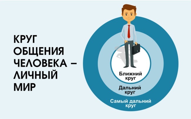 Как окружение влияет на человека, его характер и успех