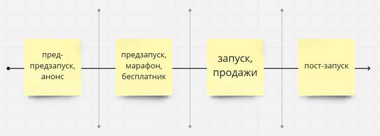 Как создать и запустить свой онлайн-курс: подробное руководство