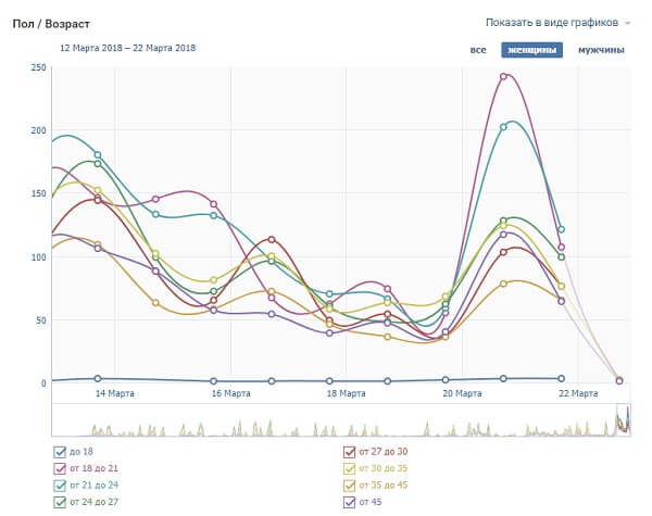 Как составить портрет клиента (целевой аудитории): инструкция с примерами