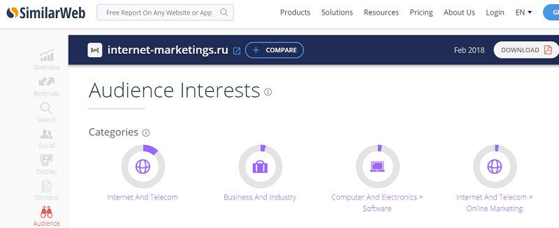 Как составить портрет клиента (целевой аудитории): инструкция с примерами