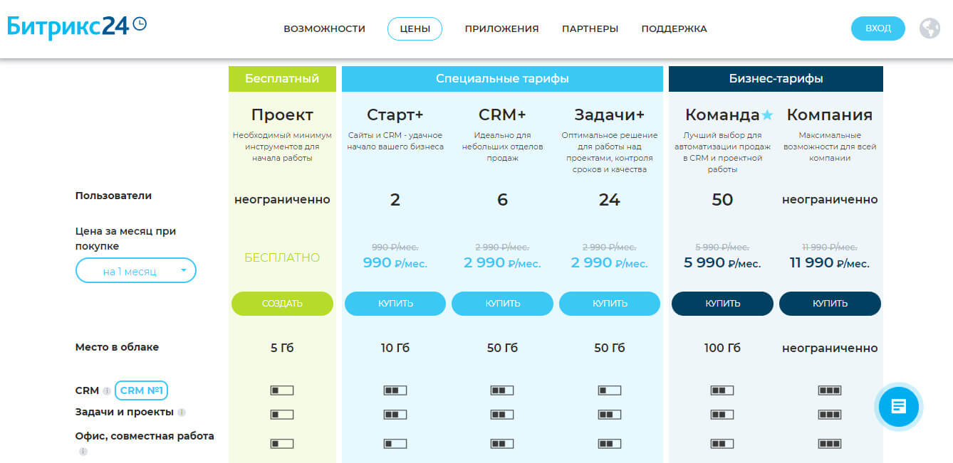 ТОП-10 лучших конструкторов сайтов 2021 — какой выбрать?