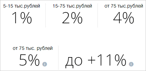 ВТБ: бонусная программа “Коллекция” с описанием условий подключения и пользования привилегиями
