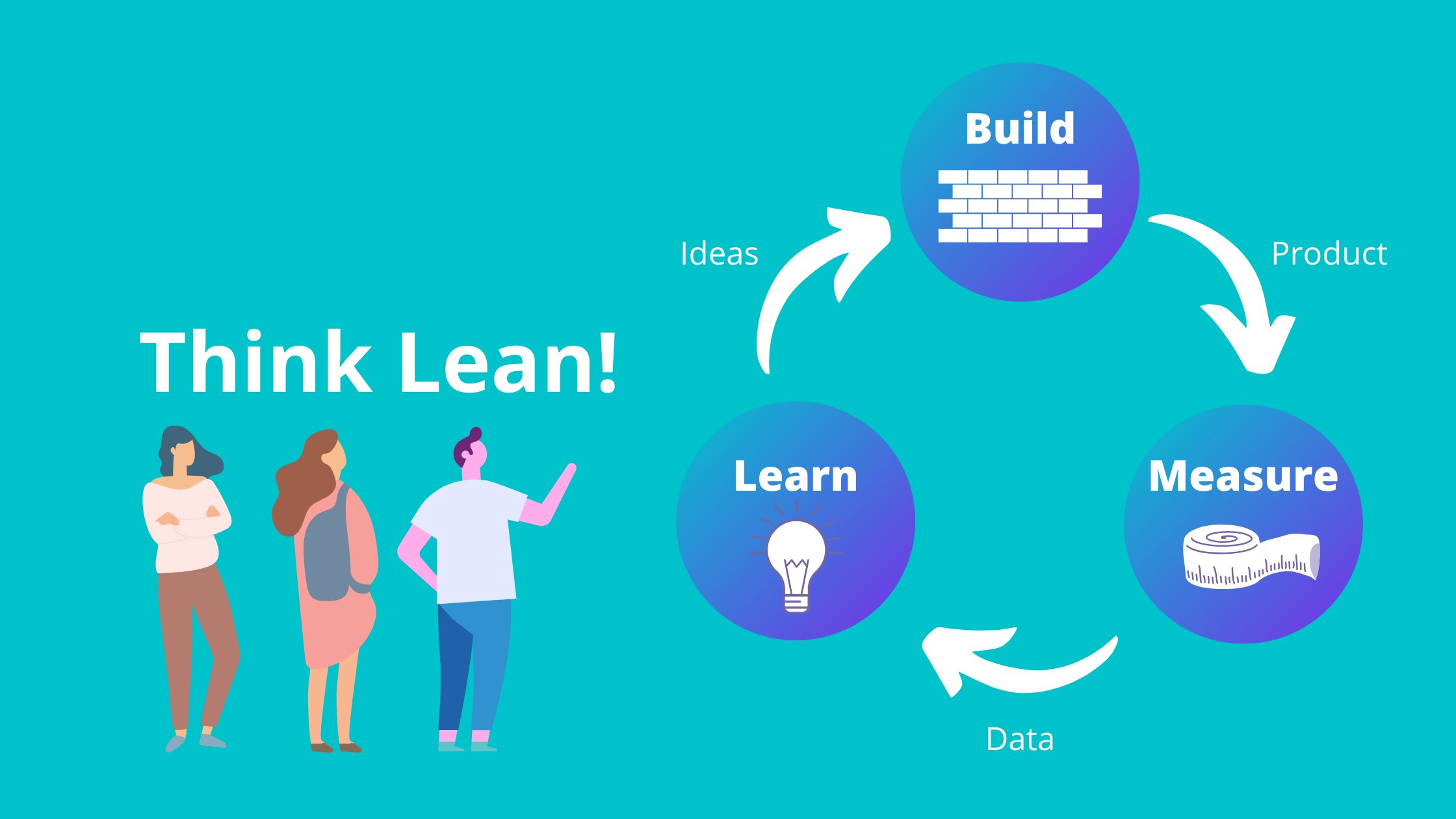 Lean Startup Definition: The Lean Startup Methodology Explained