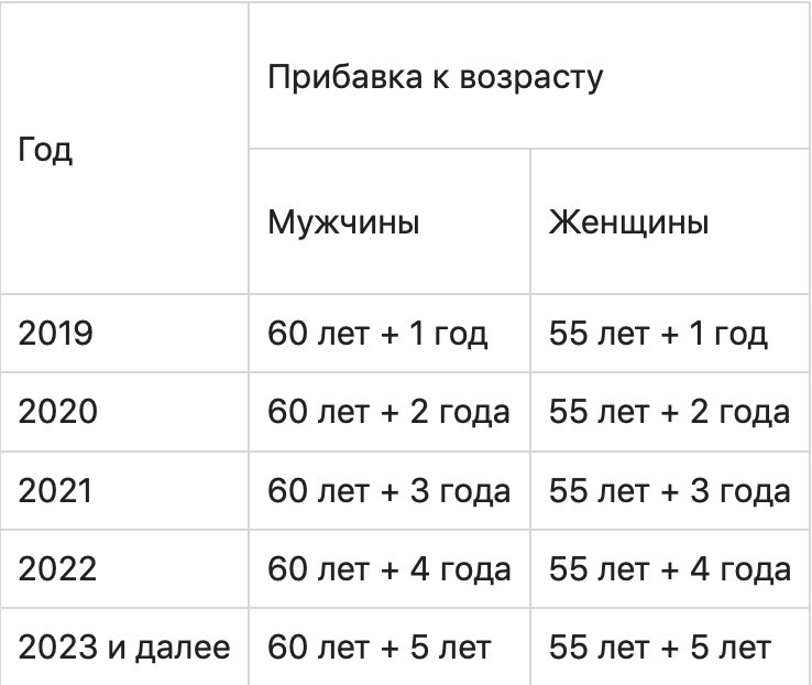 Как рассчитывается пенсия: факторы влияния и формула расчета