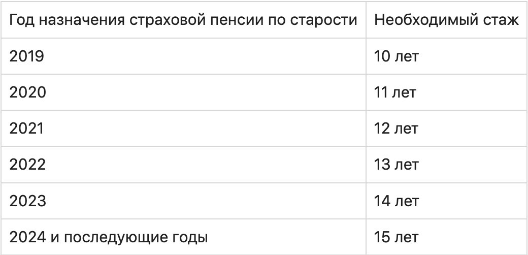 Как рассчитывается пенсия: факторы влияния и формула расчета