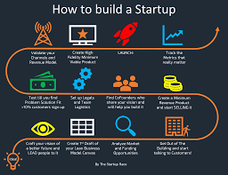 Startup Revenue: How to Grow it with a Blog?