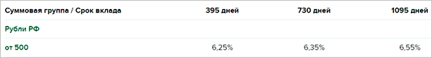 Россельхозбанк: обзор банка и его предложений для частных клиентов