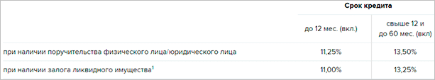 Россельхозбанк: обзор банка и его предложений для частных клиентов
