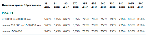 Россельхозбанк: обзор банка и его предложений для частных клиентов