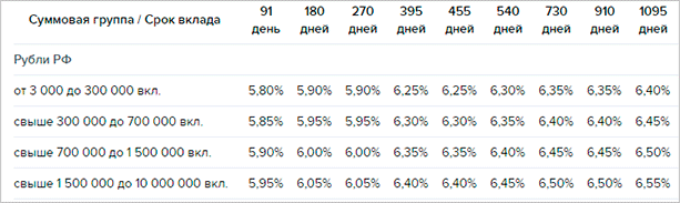 Россельхозбанк: обзор банка и его предложений для частных клиентов