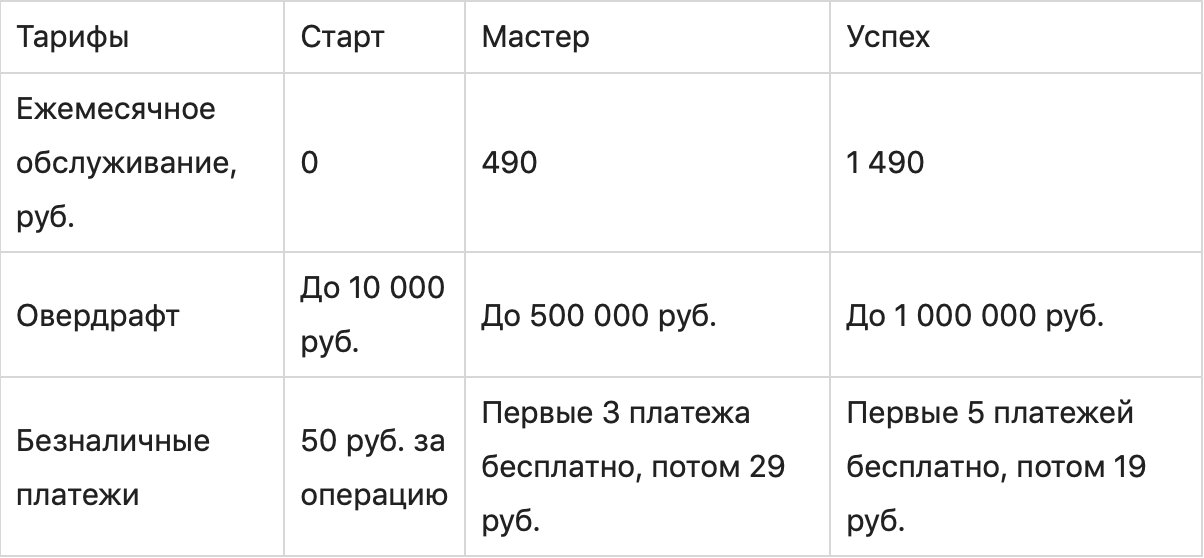 Все о Совкомбанке – что нужно знать клиентам