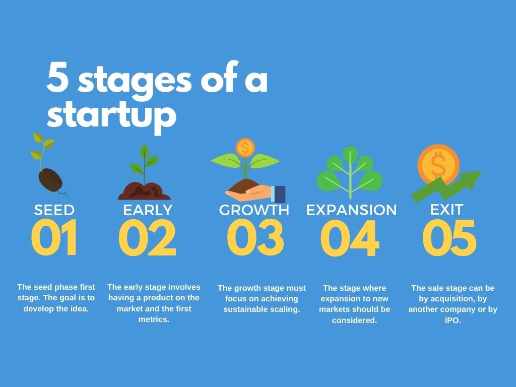Biggest and Most Easily Hackable Drivers of Growth for Early-Stage Startups Regardless of the Market