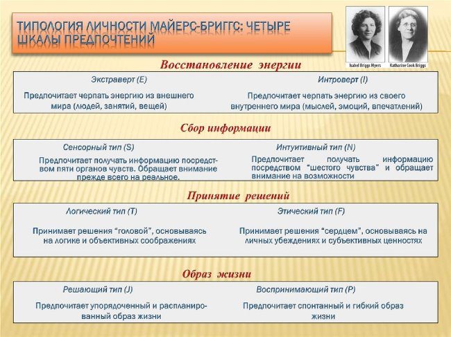 Типы личности в психологии: 6 самых распространенных классификаций
