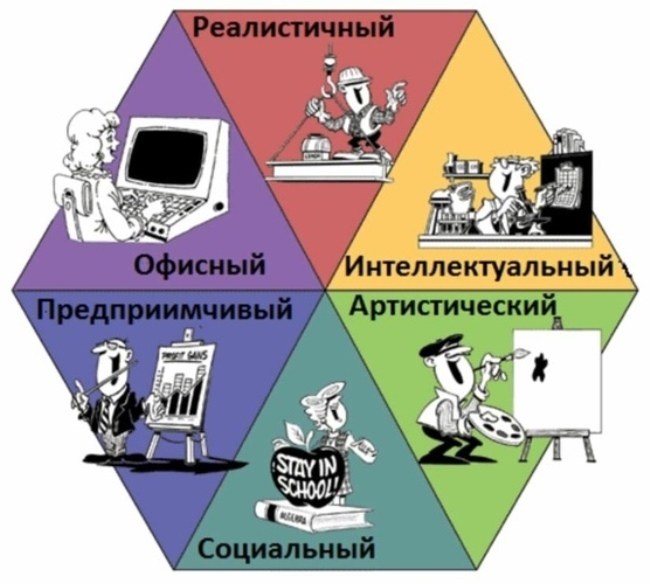 Типы личности в психологии: 6 самых распространенных классификаций