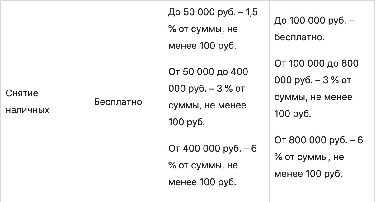Точка Банк: тарифы РКО и дополнительные возможности для бизнеса