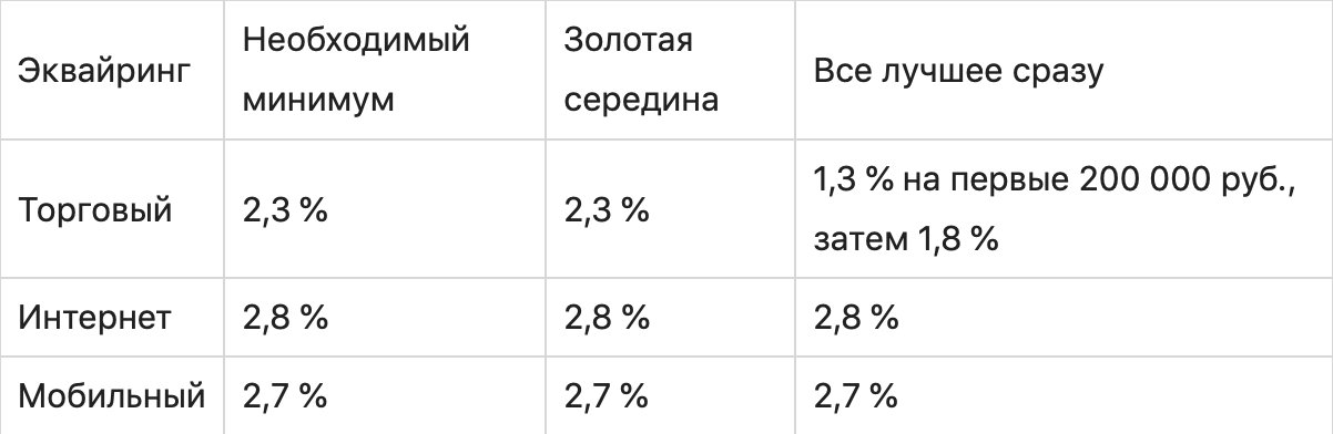 Точка Банк: тарифы РКО и дополнительные возможности для бизнеса